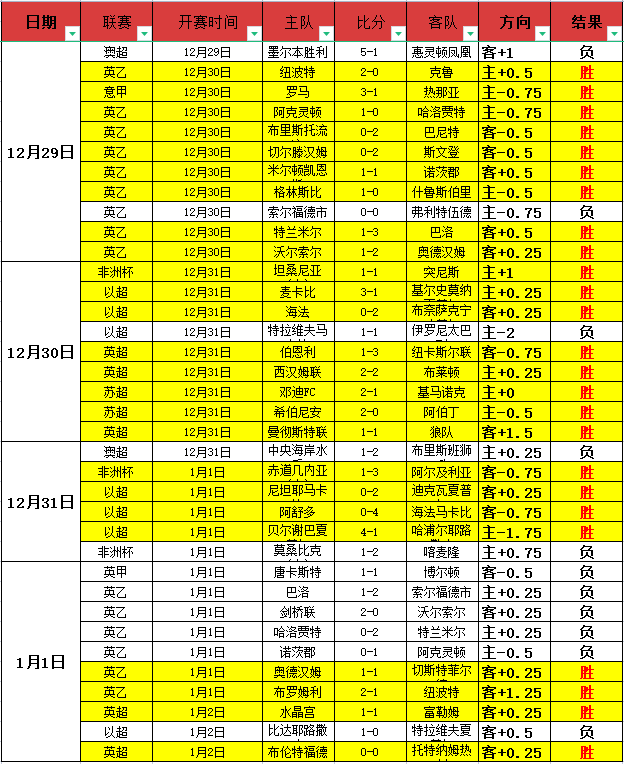 巴林风云对,巅峰对决揭,谁是超情报,韦德体育,韦德体育官网,韦德体育app,韦德体育下载,betvictor官网