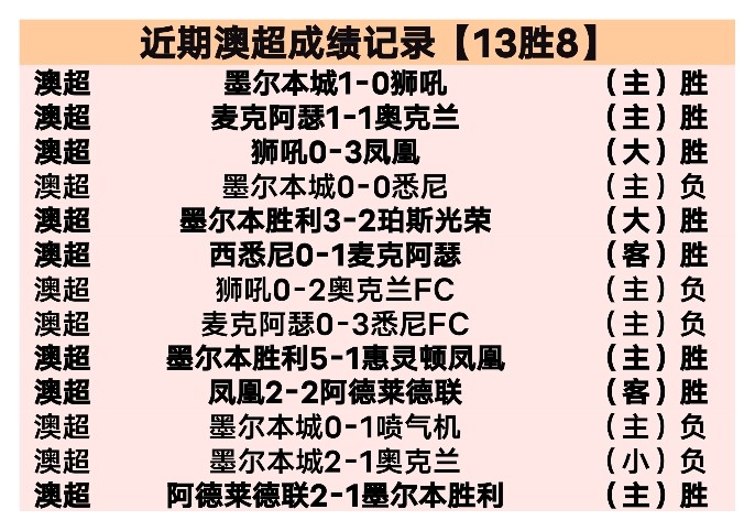 国王杯半决,赛首回合激,拉菲尼亚双,韦德体育,韦德体育官网,韦德体育app,韦德体育下载,betvictor官网