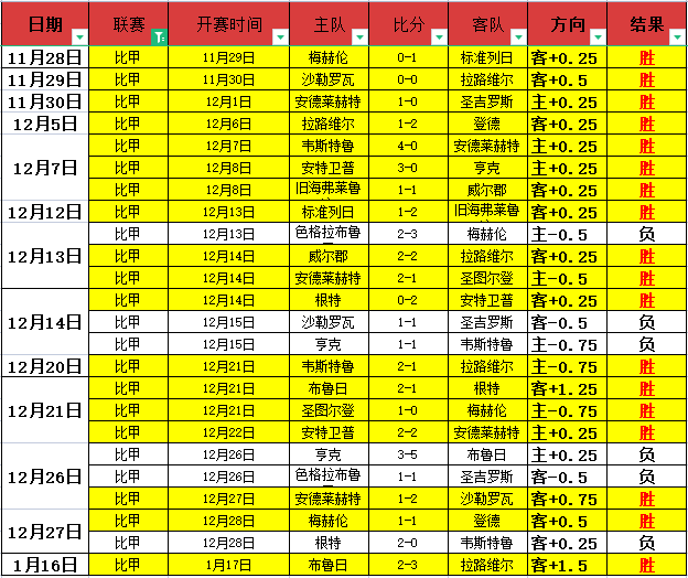 季后赛,沪浙争霸,王哲林高光,韦德体育,韦德体育官网,韦德体育app,韦德体育下载,betvictor官网