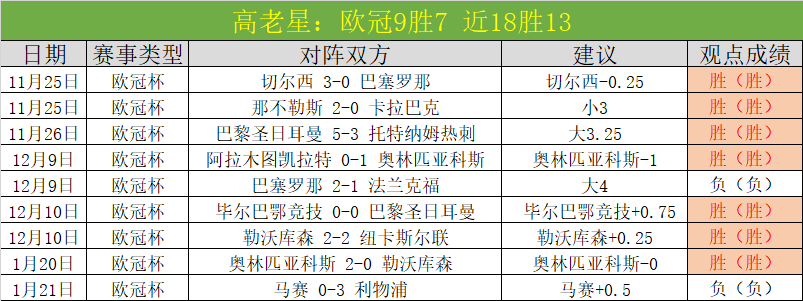 奇才教头论,萨尔抗压,磨砺乃成长,韦德体育,韦德体育官网,韦德体育app,韦德体育下载,betvictor官网