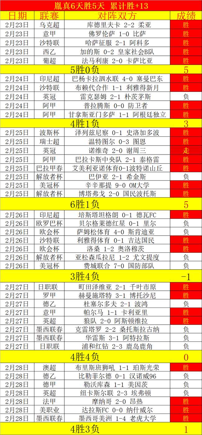 焦点战,休斯顿惊险,逆袭普渡,韦德体育,韦德体育官网,韦德体育app,韦德体育下载,betvictor官网