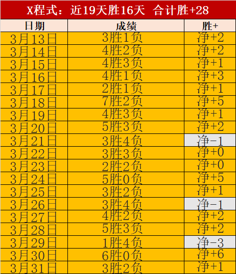 月夜激战连,捷两天,哈森姆能否,韦德体育,韦德体育官网,韦德体育app,韦德体育下载,betvictor官网