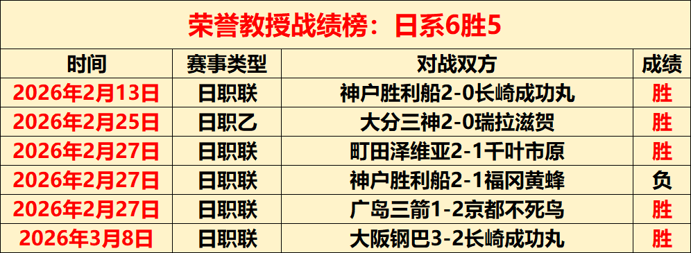 大洋洲直通,席位最后冲,新西兰豪取,韦德体育,韦德体育官网,韦德体育app,韦德体育下载,betvictor官网