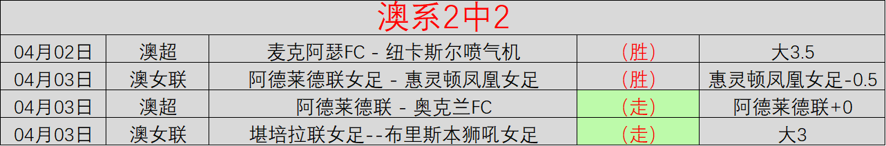 大洋洲直通,席位最后冲,新西兰豪取,韦德体育,韦德体育官网,韦德体育app,韦德体育下载,betvictor官网