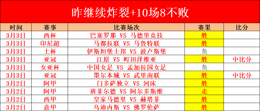 梅西苏牙百,次同框,互助攻百场,韦德体育,韦德体育官网,韦德体育app,韦德体育下载,betvictor官网