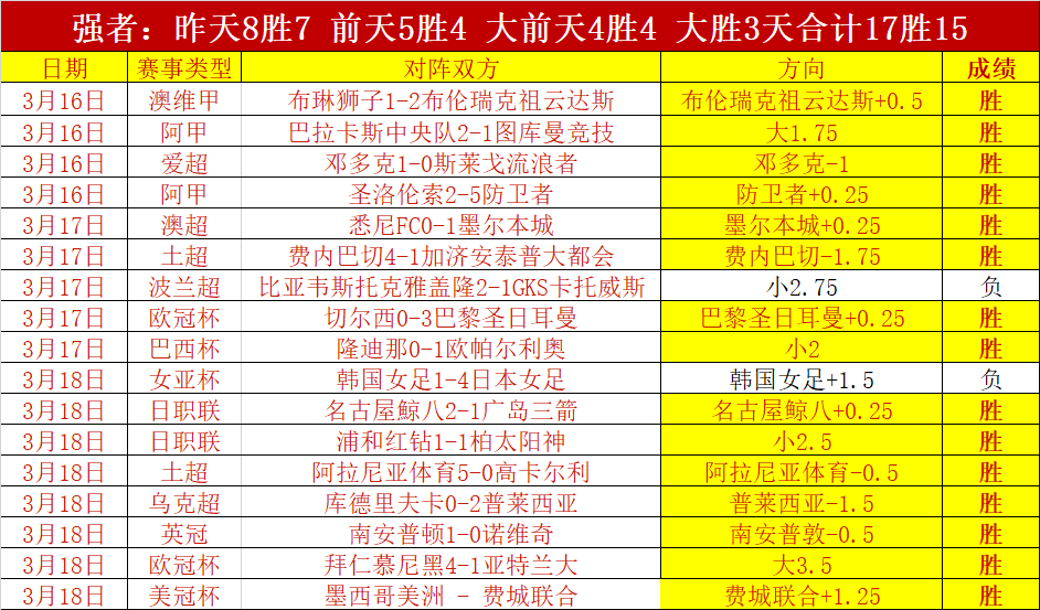 隋维杰首战,大连英德,刷新中国顶,韦德体育,韦德体育官网,韦德体育app,韦德体育下载,betvictor官网
