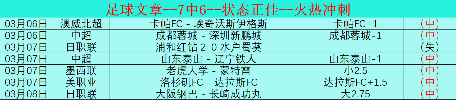 中国队网球,联合杯首战,完胜巴西,韦德体育,韦德体育官网,韦德体育app,韦德体育下载,betvictor官网