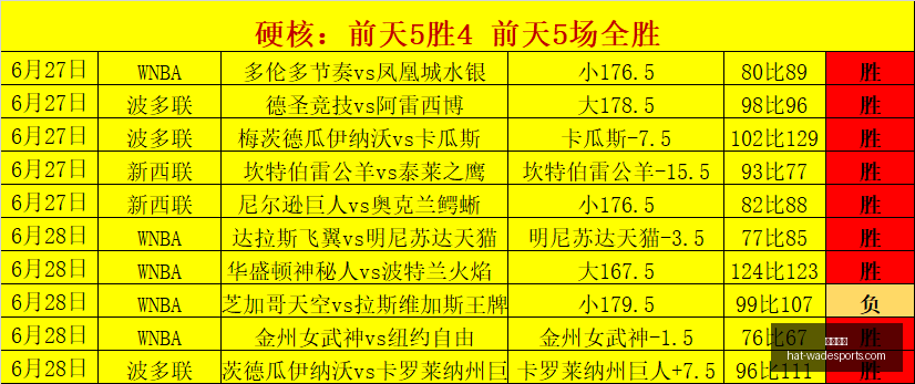 韦德体育,韦德体育官网,韦德体育装备,韦德体育官网,韦德体育装备,韦德体育推荐,韦德体育赛事,韦德体育购物指南