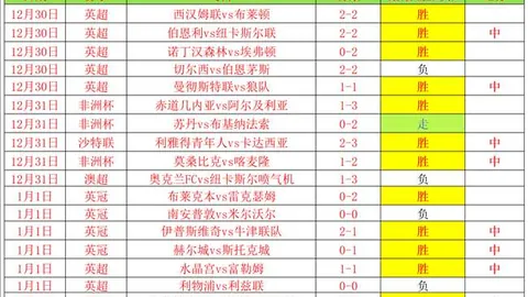 揭秘FIFA世界杯赛程时间差异：美东与北京时间大揭秘，相差12小时，你准备好了吗？