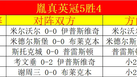 陈妤颉田径赛开赛季创亚洲少年新纪录