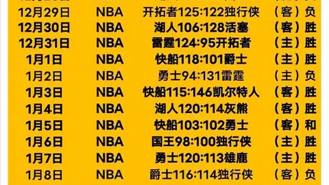 战绩斐然，13胜11佳绩！主队让分过少，背后有何玄机？