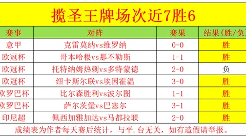 大乐透期号专家推荐：印尼超7中7质合分析及比分解析
