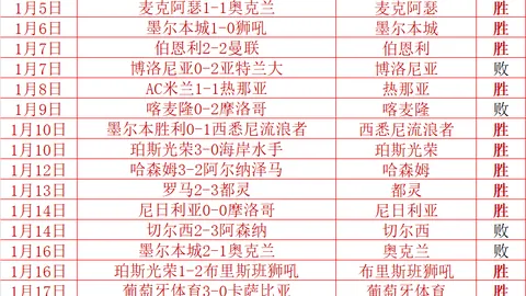 中女足战胜韩国队，张馨、王霜连下两城