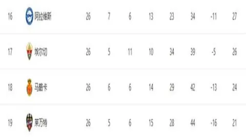 那不勒斯半场2-0领先米兰，波利塔诺速射建功，卢卡库进球被判无效，米兰颗粒无收。