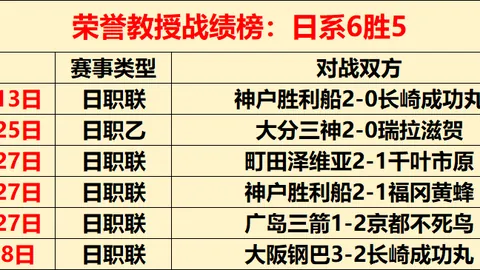 大洋洲直通席位最后冲刺，新西兰豪取29球五连胜锁定晋级资格！